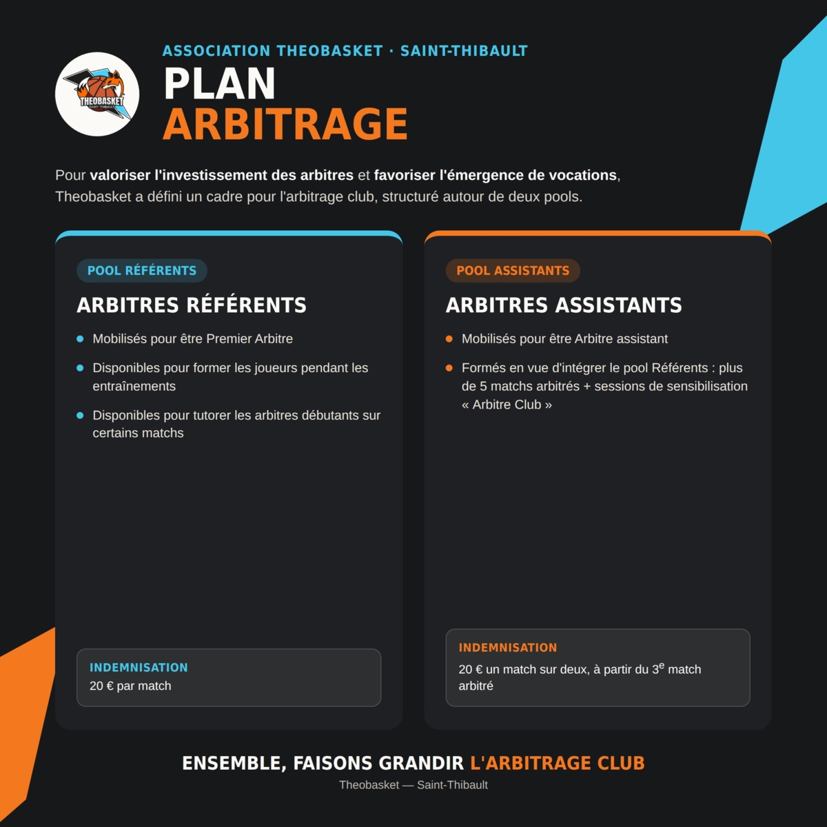 Plan Arbitrage Theobasket