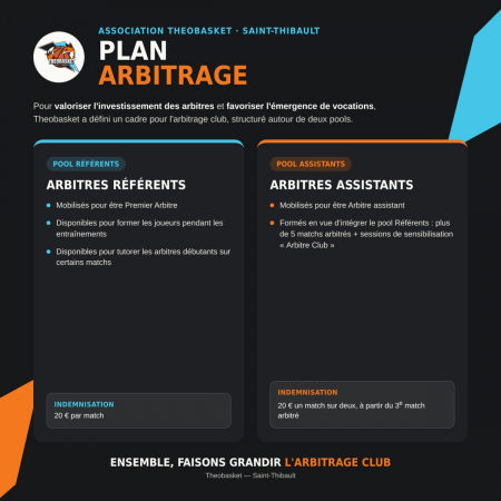 Plan Arbitrage Theobasket