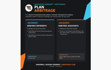 Plan Arbitrage Theobasket