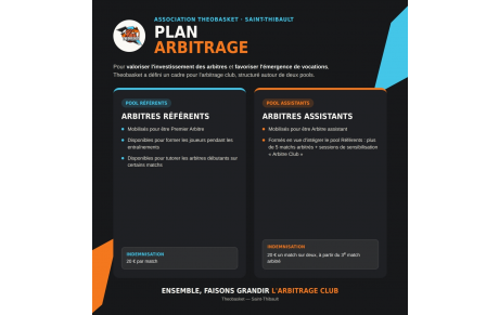 Plan Arbitrage Theobasket